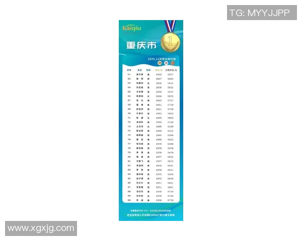 重庆乒乓球队在总决赛积分榜上以73分稳居第一名展现强劲实力